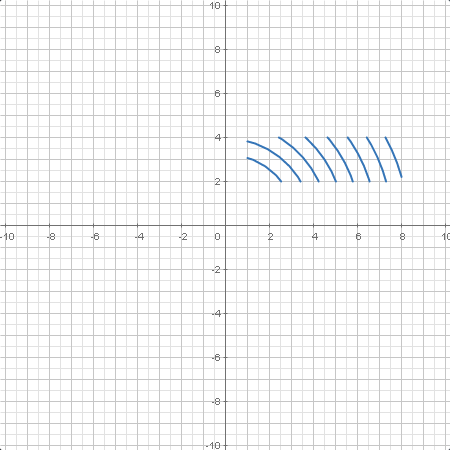 calculus.integral_curves4.plotter0.calc.png