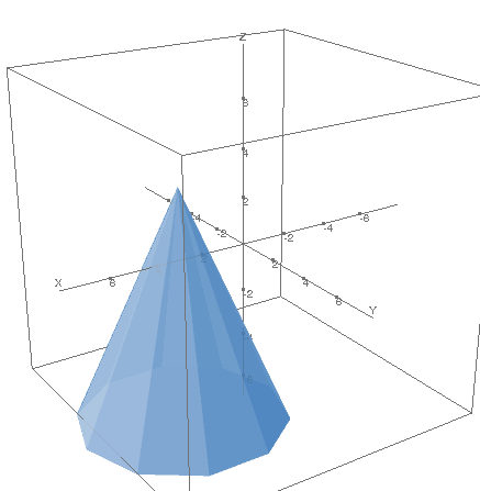calc.polyhedra_cone_with_lid4.plotter0.calc.png