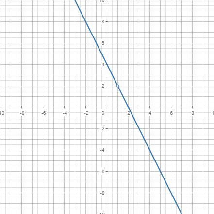 calc.algebra6.plotter0.calc.png