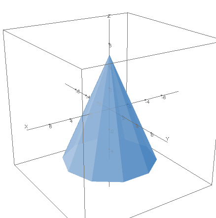 calc.polyhedra_cone_with_lid3.plotter0.calc.png