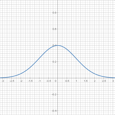 statistics.probability.plotter1.calc.png