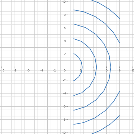 calculus.integral_curves3.plotter0.calc.png