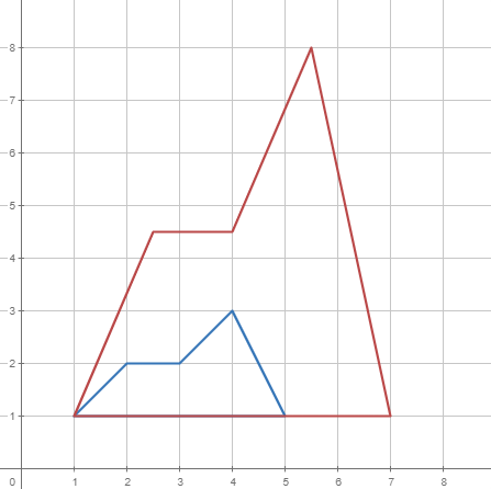 calc.transformations8.plotter0.calc.png