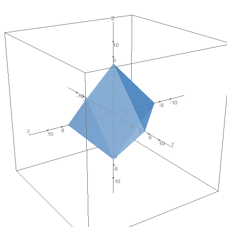 calc.octahedron1.plotter0.calc.png
