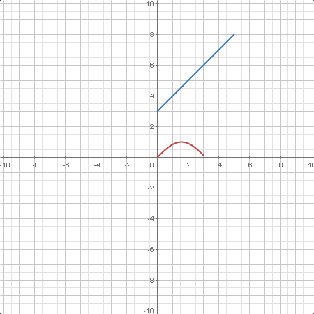 graphics.curve2.plotter1.calc.png