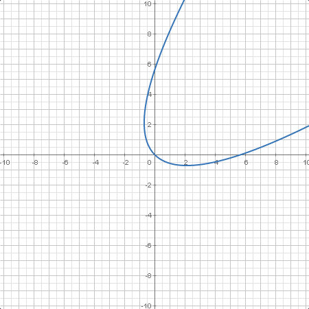 calc.parabola3.plotter0.calc.png