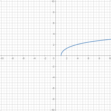 functions.arcosh.plotter0.calc.png
