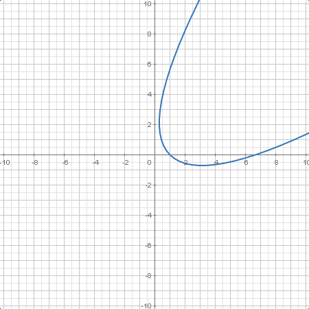 calc.parabola1.plotter0.calc.png