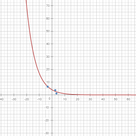 statistics.regression_exponential1.plotter0.calc.png