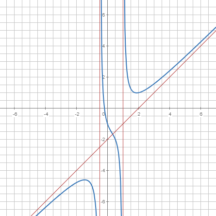calc.example.7.plotter0.calc.png