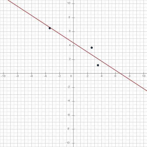 statistics.regression_line1.plotter0.calc.png