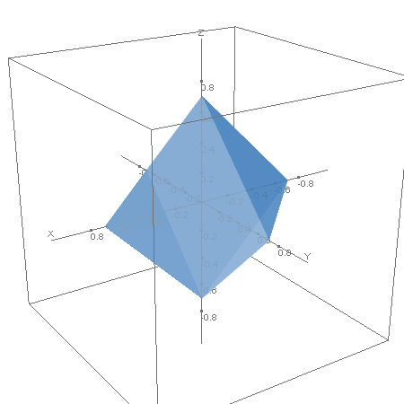 calc.octahedron3.plotter0.calc.png