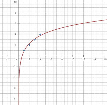statistics.regression_logarithm2.plotter0.calc.png