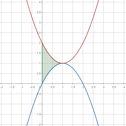 calc.example1.4.plotter0.calc.png