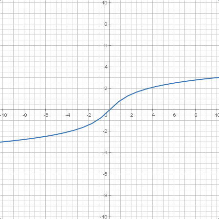 functions.arsinh.plotter0.calc.png