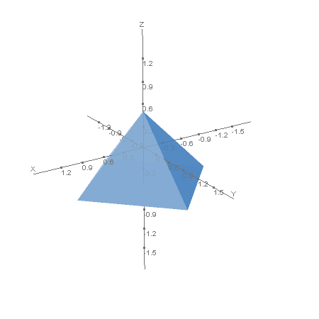 calc.polyhedra_cone1.plotter0.calc.png