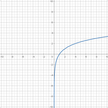 functions.log2.plotter0.calc.png