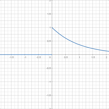 statistics.exponential_variable.plotter0.calc.png