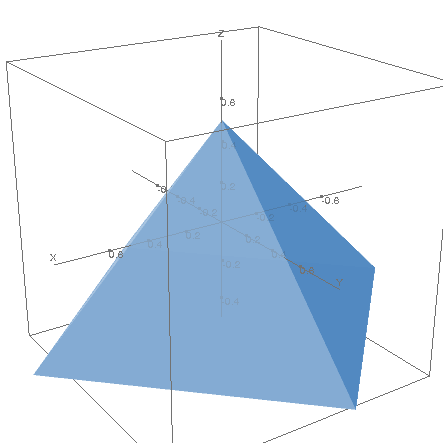 calc.polyhedra_cone_with_lid1.plotter0.calc.png