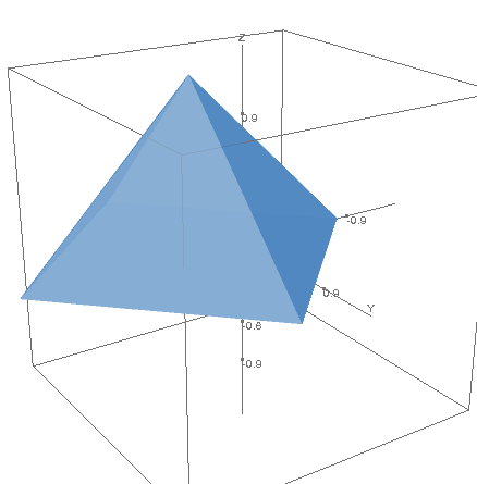 calc.polyhedra_cone_with_lid2.plotter0.calc.png