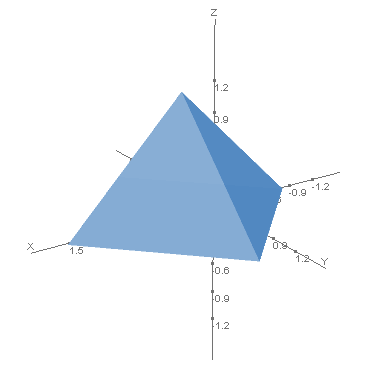 calc.polyhedra_cone2.plotter0.calc.png