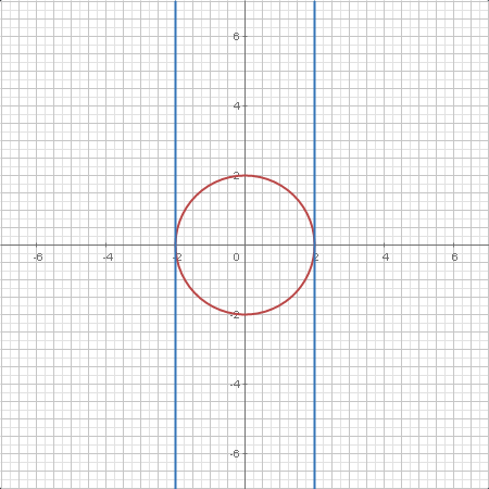 calculus.level_curves.plotter0.calc.png