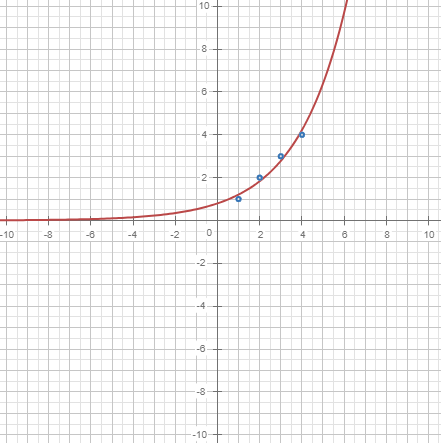 statistics.regression_exponential2.plotter0.calc.png