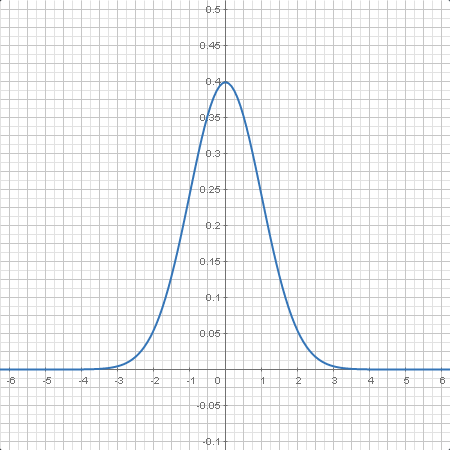 statistics.normal_variable.plotter0.calc.png