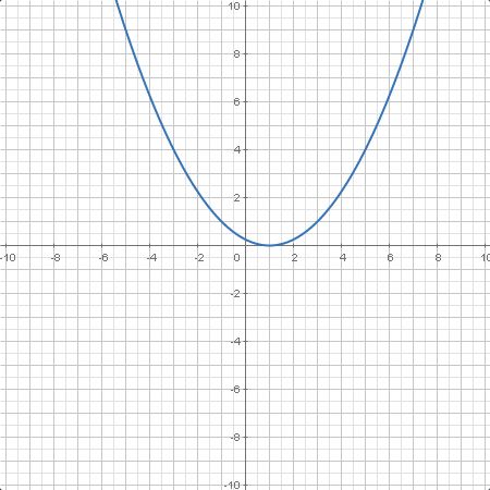 calc.parabola2.plotter0.calc.png