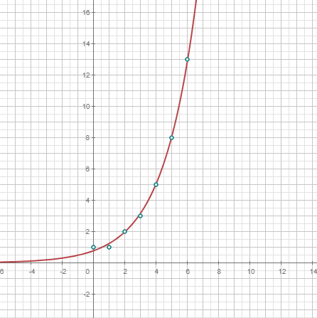 statistics.regression_exponential.p.calc.png