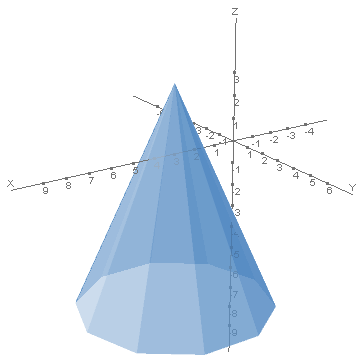 calc.polyhedra_cone4.plotter0.calc.png