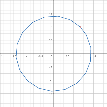 calculus.integral_curve1.plotter0.calc.png