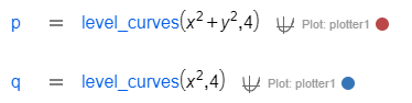 calculus.level_curves.calc.png