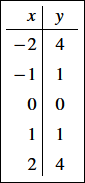 table_of_values.png