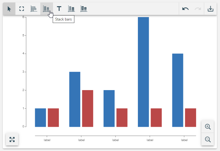 Bar chart with two groups of bars unstacked