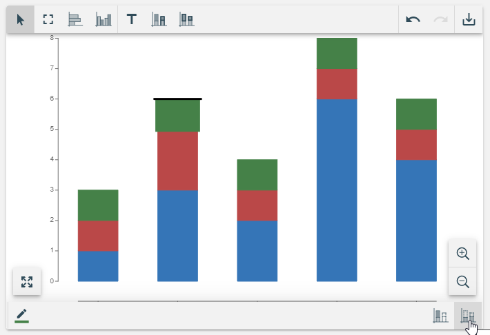 Bar chart with three group of bars showing how to delete one of them