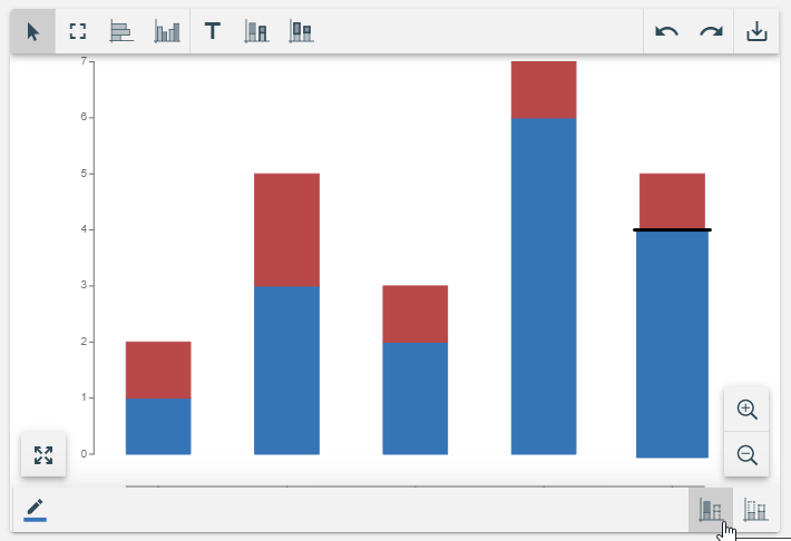 Bar chart with two groups of bars showing how to delete one pack