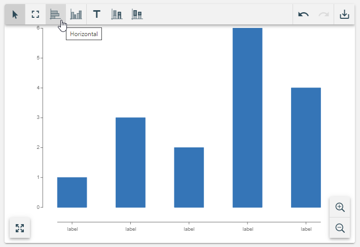 Bar charts example showing how to change its orientation