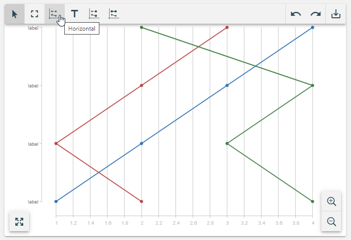 Line chart with three groups of lines showing how to change its orientation